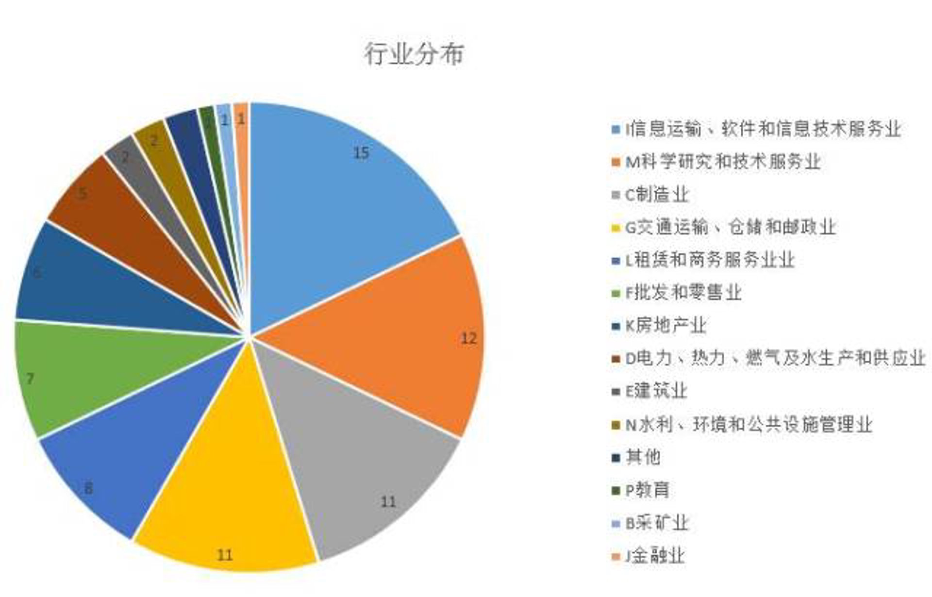 科谨项目管理
