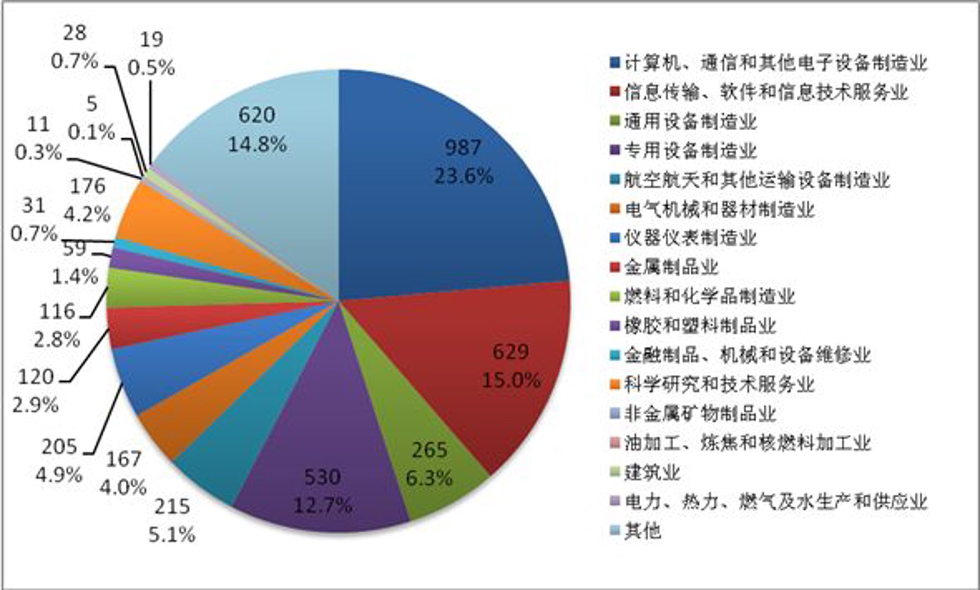 科谨项目管理